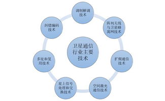 2019年中國(guó)衛(wèi)星通信行業(yè)運(yùn)行報(bào)告 邁向高頻段發(fā)展的新篇章