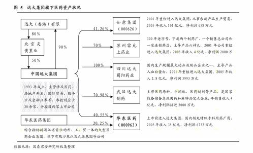 國(guó)海證券 中國(guó)衛(wèi)星（600118）事件點(diǎn)評(píng)——研制任務(wù)穩(wěn)步推進(jìn)，預(yù)收新簽合同構(gòu)筑增長(zhǎng)動(dòng)能
